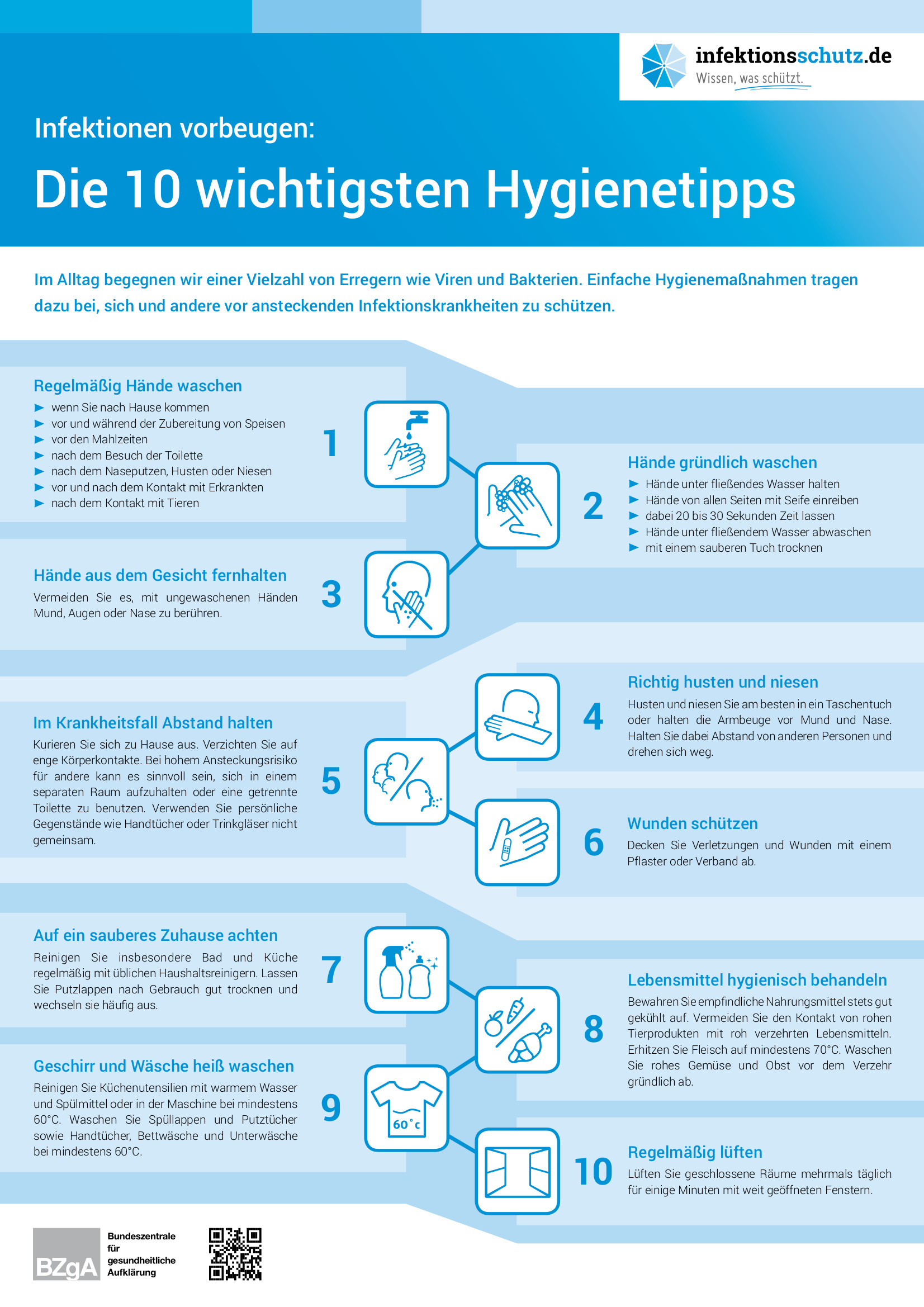 2020 Plakat wichtigsten Hygienetipps Bundeszentrale fuer gesundheitliche Aufklaerung